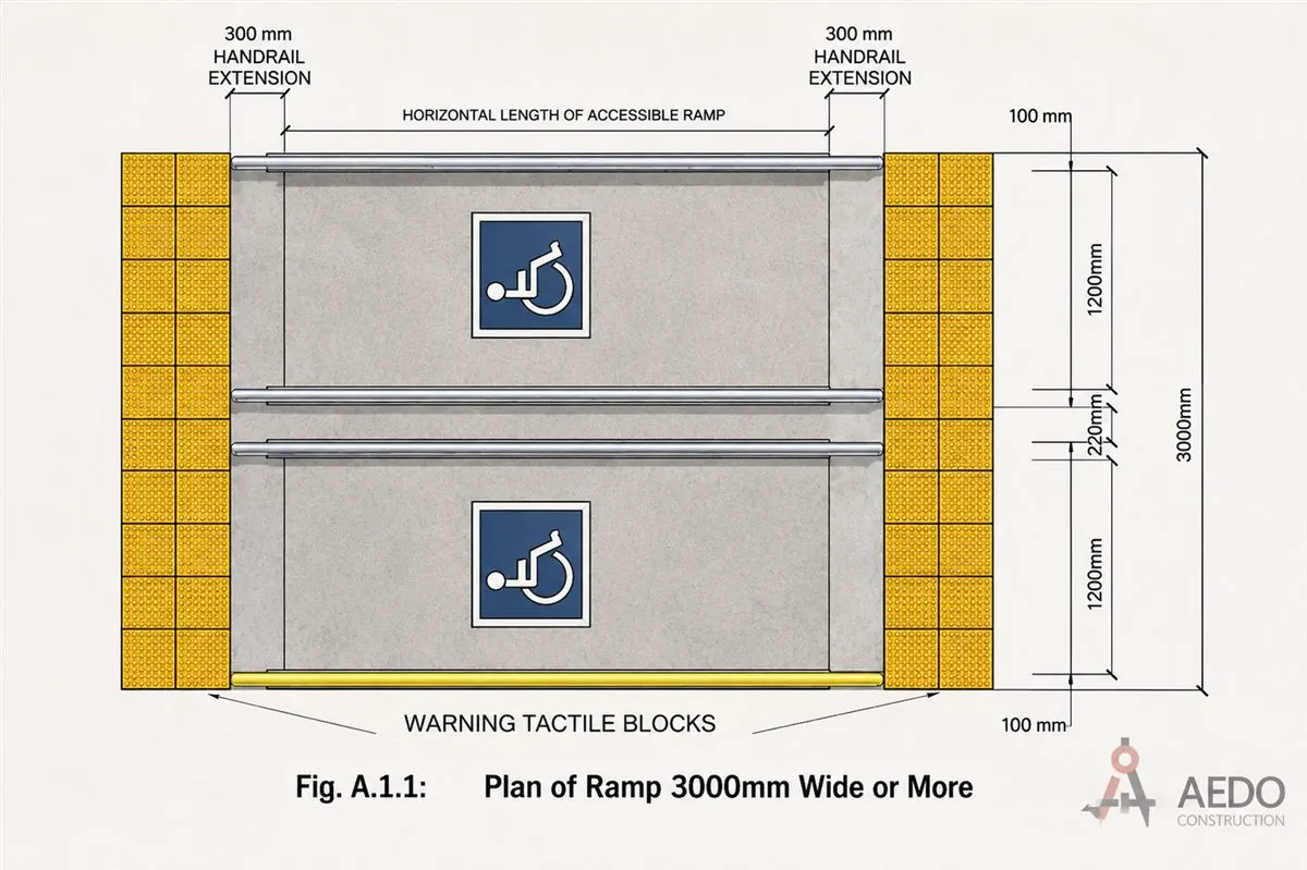 BP344 Fig. A.1.1 — plan view of a 3,000mm wide accessible ramp with landing dimensions