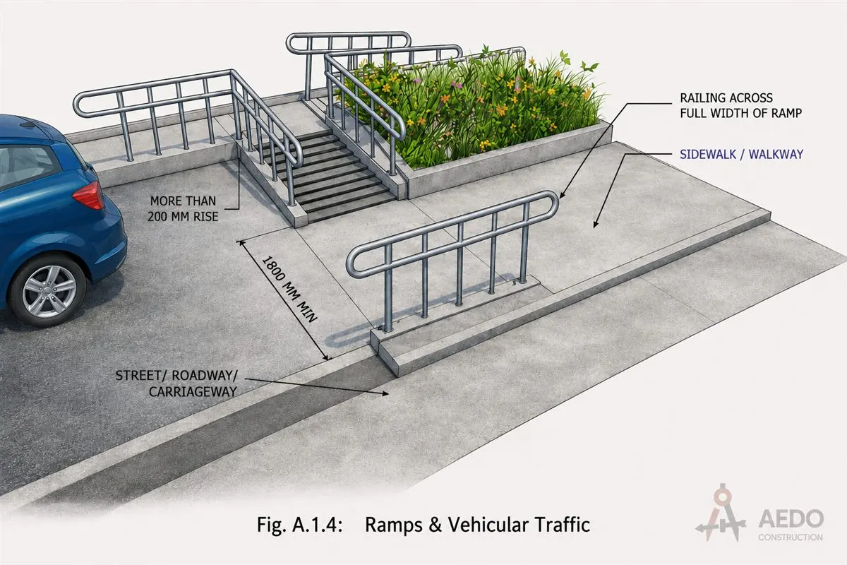 BP344 accessible ramp interacting with vehicular traffic — a common site condition where accessibility violations occur
