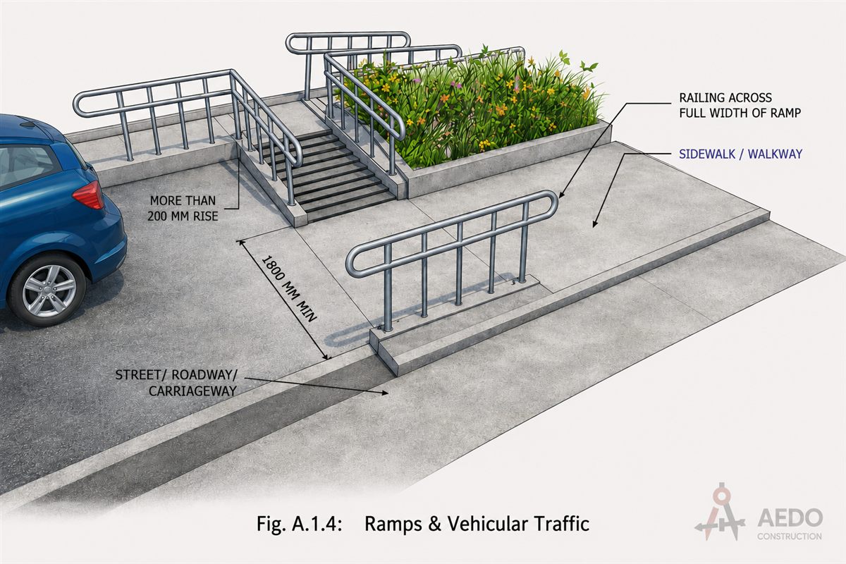 BP344 accessibility compliance Philippines — ramp and vehicular traffic requirements