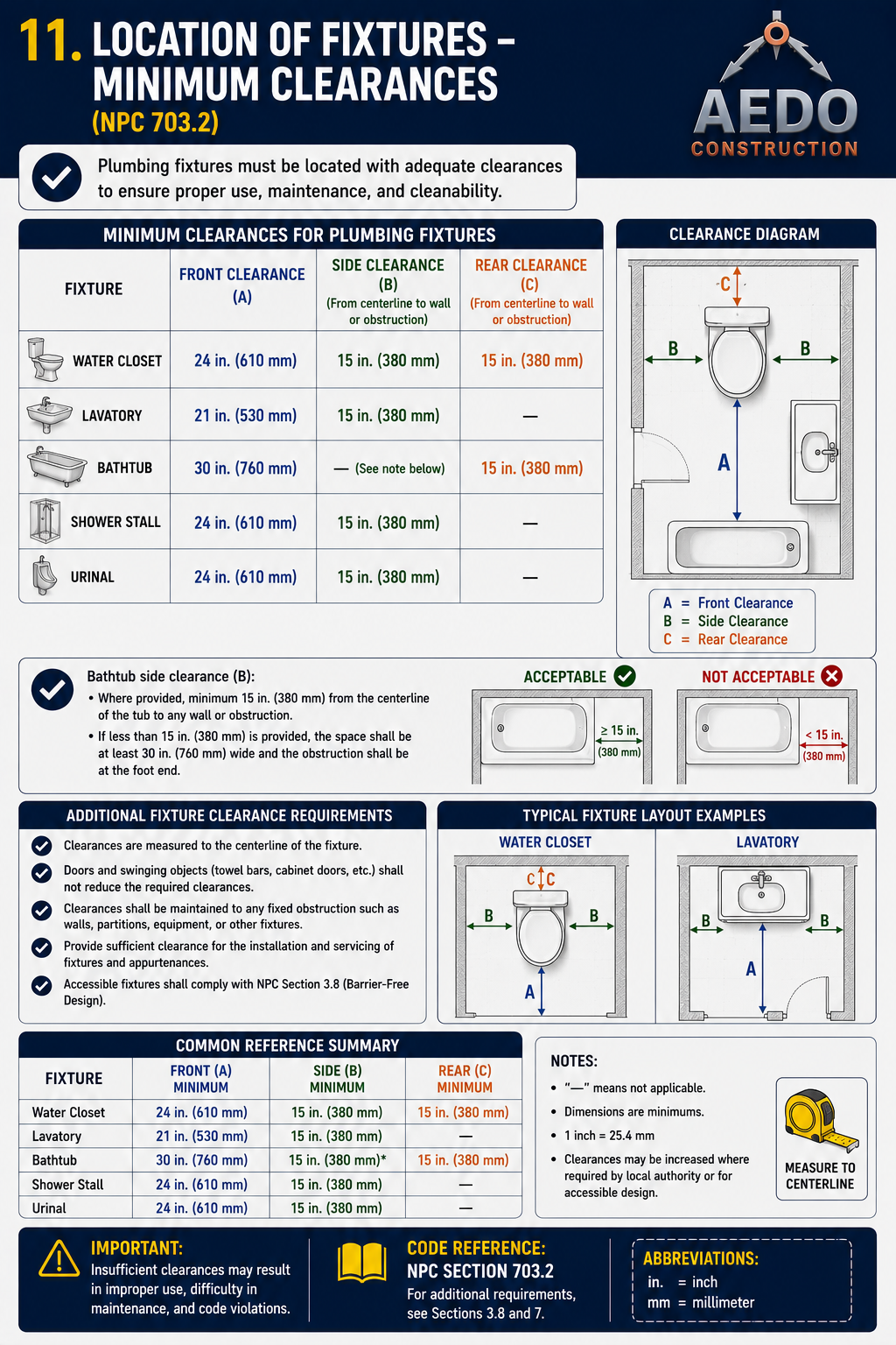 National Plumbing Code fixture clearance diagram