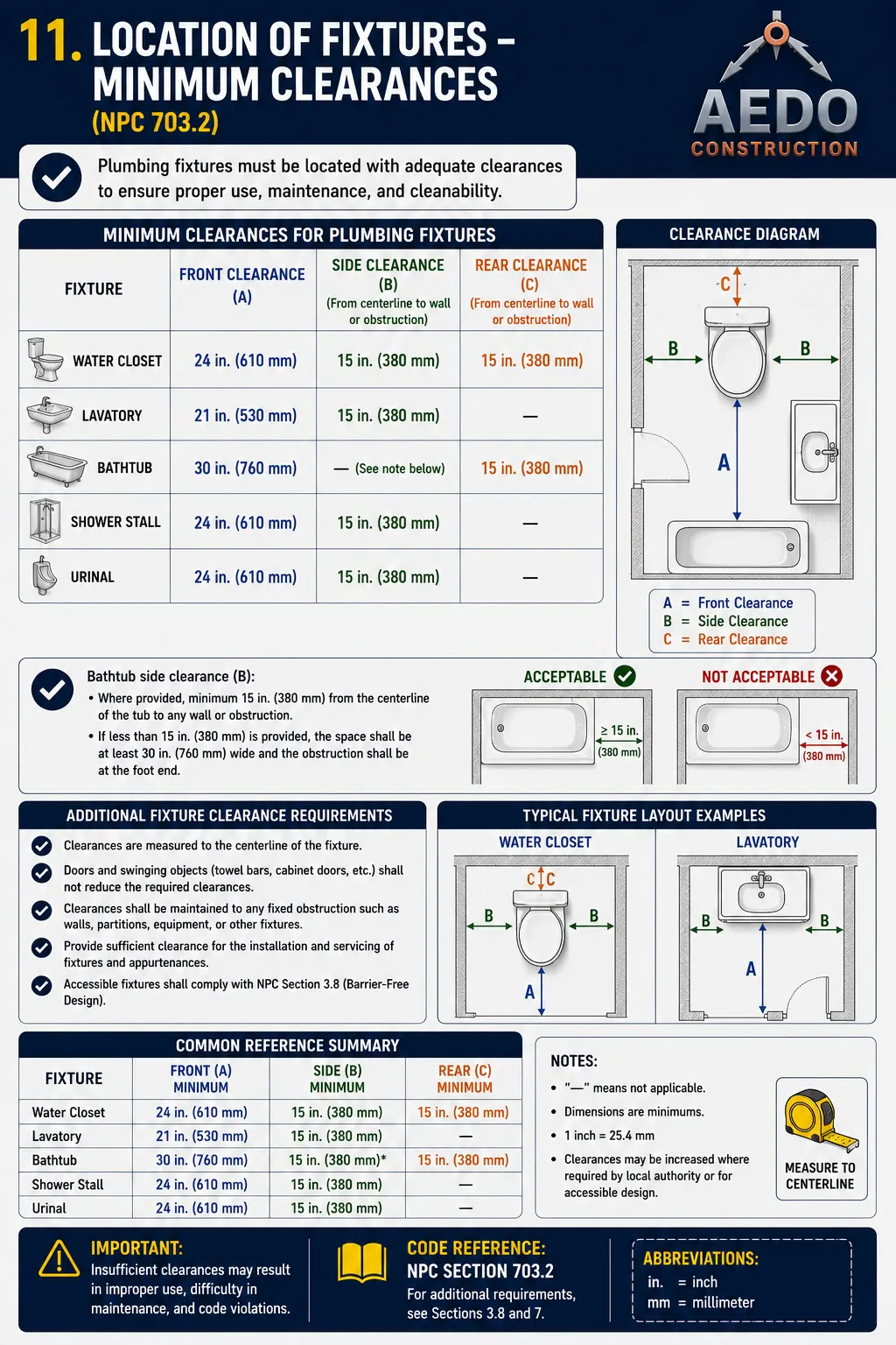 National Plumbing Code fixture clearance diagram