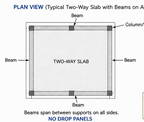 Plan view of a two-way slab panel with a beam running along all four edges between the corner columns